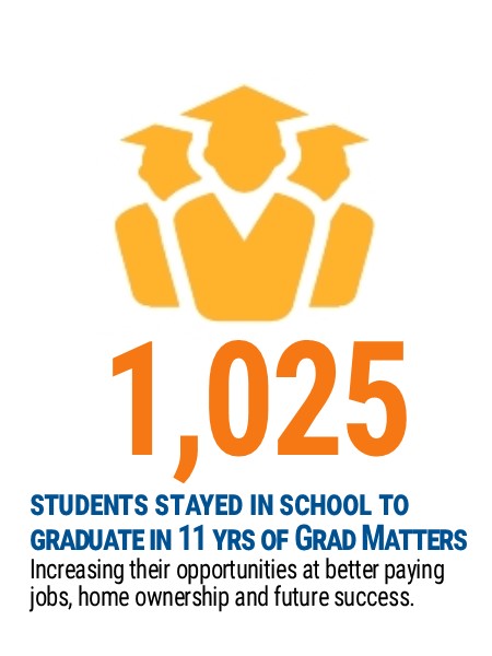 Graduation Matters